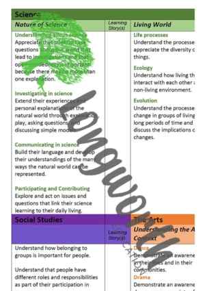 Learning Areas Curriculum Tracking Sheet Level 1 - PDF Download